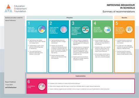 Improving breast cancer screening with AI Vector Art Recipe PNG Recipe Vector Wallpaper HD Wallpaper