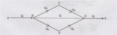 Analysis of Water Distribution Systems - with Solved Example Problems