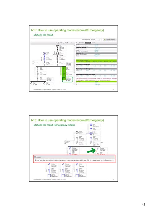 Image result for Ecodial Program