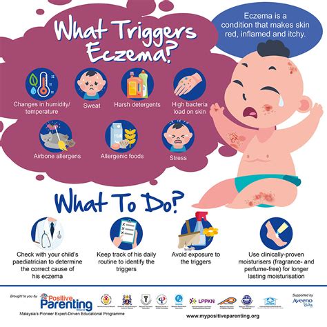 Is Eczema Genetic What The Research Says About Causes And Triggers