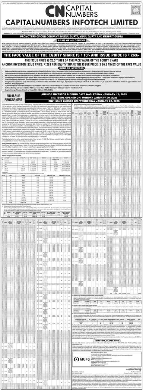CapitalNumbers Infotech IPO Date, Price, GMP, Review, Details