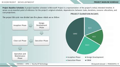Riverfront Development | CEPT - Portfolio