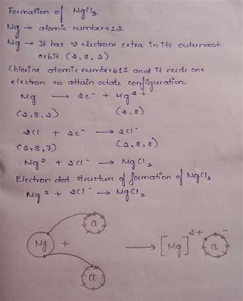 What are ionic compounds write their important properties give one ...