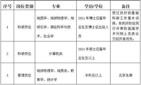 中国地震局地震预测研究所2021年度招聘公告(招聘0个职位0人)_考试公告_公考雷达
