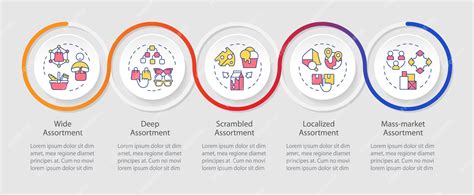 Image result for Distribution Modelling in Assortment Graph