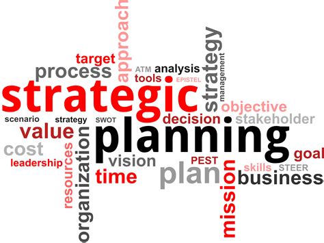 Strateglc Planning Process 的图像结果