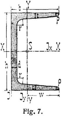 Image result for Toe of Structural Channel