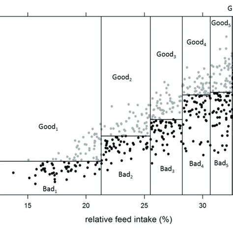 Image result for Fish Group Graph