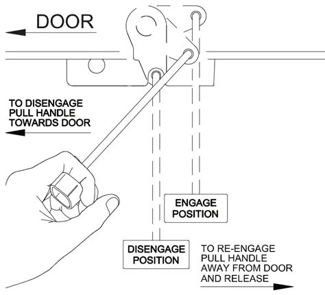 Image result for Double Action Spring Hinge
