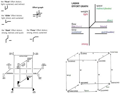 A Symmetry-Based Computational Framework for Motor Skill Optimization ...