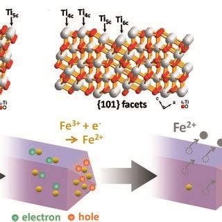 TiO2 Structure 的图像结果