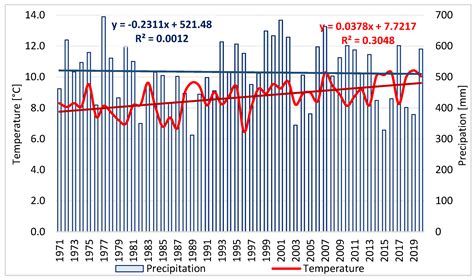 Hydraulic Structures as a Key Component of Sustainable Water Management ...