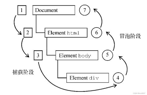 JavaScript DOM Events 的图像结果