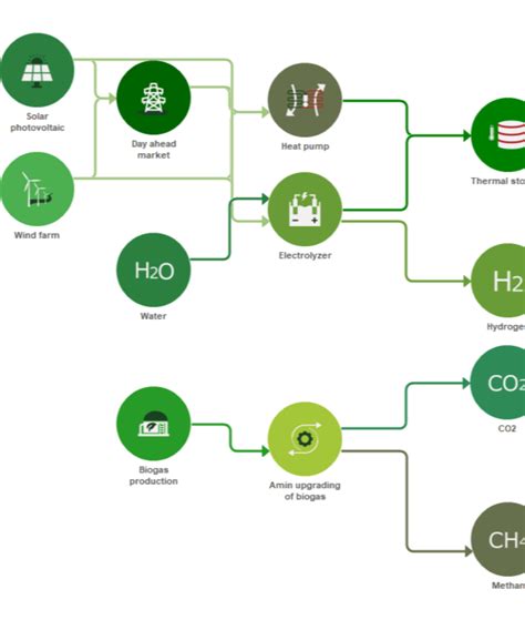 Image result for Energy Pro Tutorial