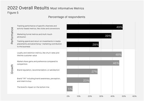 The 6 pillars that contribute to the growth marketing journey - DEPT®