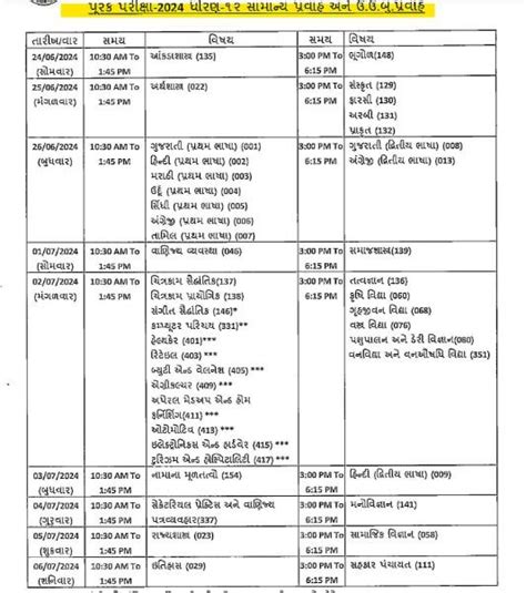 GSEB SSC, HSC Supply Exam Timetable 2024 Out, Download 10, 12 Datesheet ...