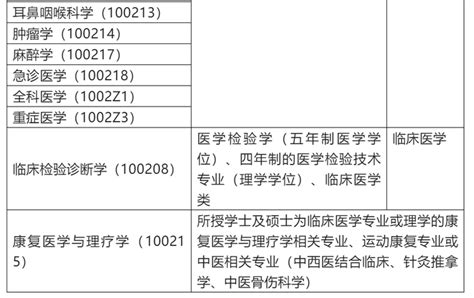 广西医科大学2023年博士研究生（含在职博士）招生简章 - 知乎