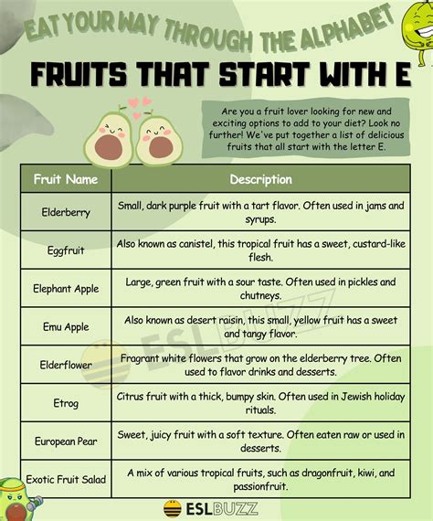 Fruits that Start with E: Eat Your Way to English Success with These ...