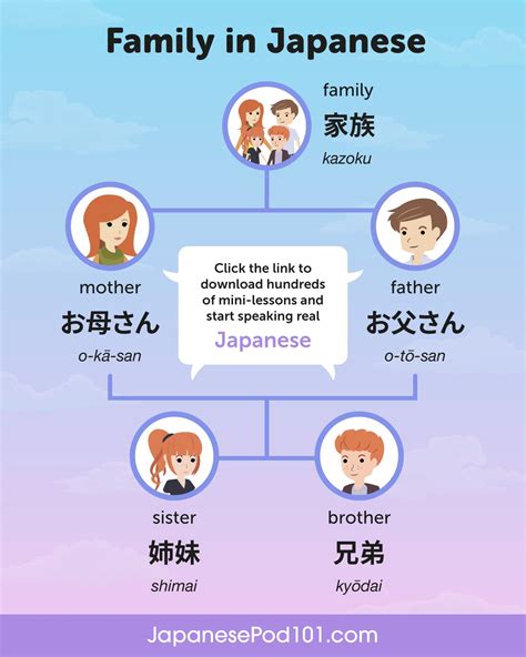 Family In Japanese Hiragana