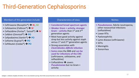 The Pharmacology of Cephalosporins: A Practical Guide | PDF