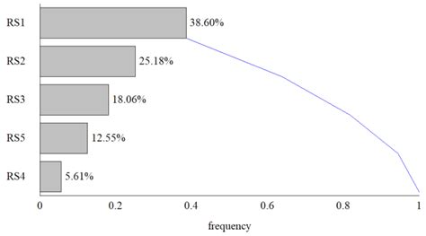 Assessing the Quality of Sustainable Airline Services Utilizing the ...