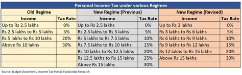 India Budget FY24 - Balanced with Focus on Capex & Fiscal ...