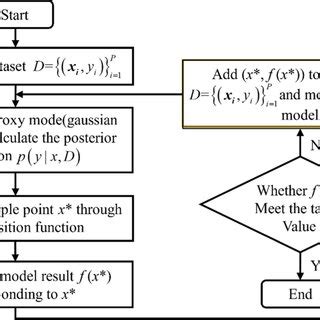 Image result for Stacking Algorithm