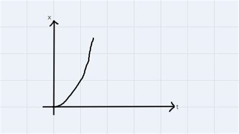 A particle is moving according to the position equation x = t². Then ...