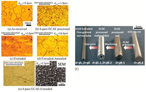 Review on Advances in Metal Micro-Tube Forming