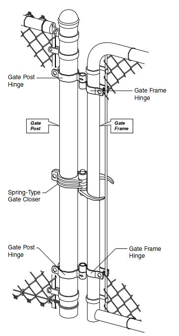 Image result for Install Gate Spring Closer