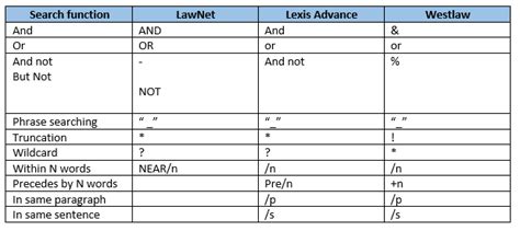 Image result for Boolean Connectors in ScienceDirect
