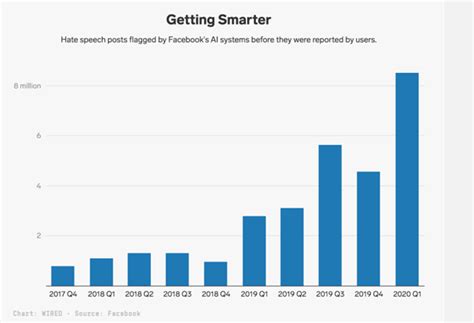 Image result for Text Classification Python