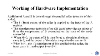 Image result for Addition Algorithm in Computer Architecture