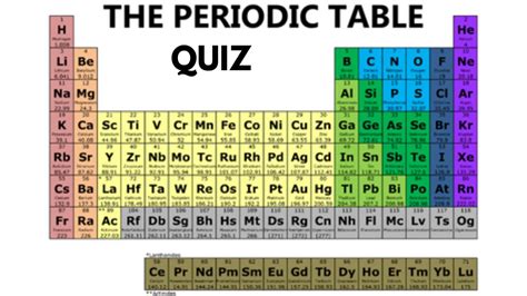 Periodic Table Quiz - 1 - AkshataKirpekar