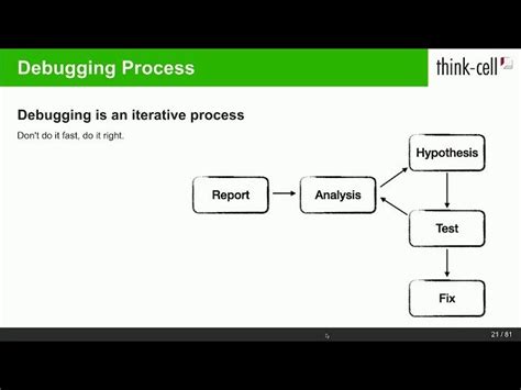 Image result for How to Debugging in C Programming Examples