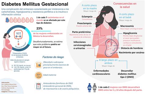 Diabetes Gestacional