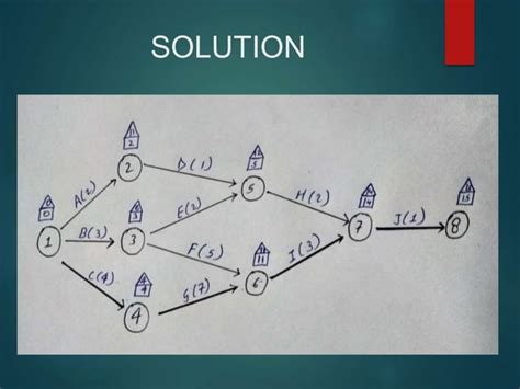 Image result for How to Solve ODE Using Integrating Factor