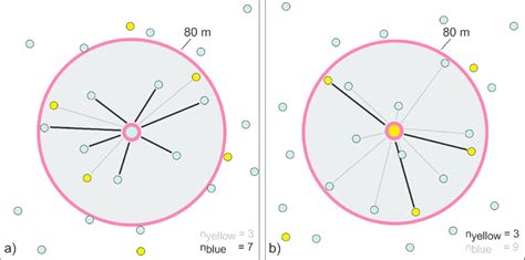 Image result for Intersectionality vs Overlap