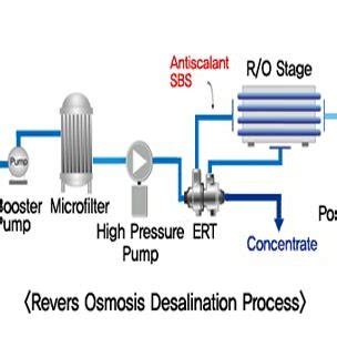 Image result for Dxc1 Panel Modbus Module