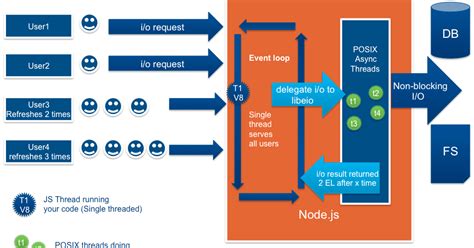 What is Node.Js?-trickcode - Free Source code Download & Tutorials ...