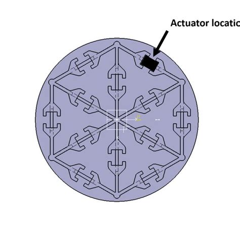 Image result for Actuator Embedded System