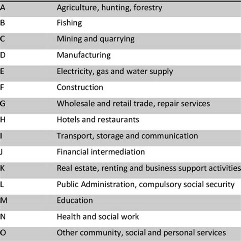 Basic Sector 的图像结果