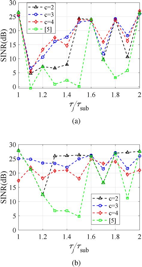 Anti‐interrupted sampling repeater jamming method for random pulse ...