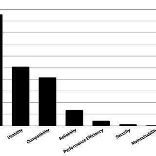 Image result for Function Count in Software Engineering