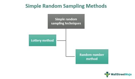 Simple Random Sampling Definition 的图像结果