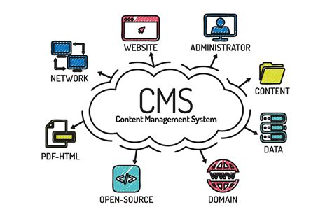 CMS Website Design (WordPress) – Aaradhyatechnologies