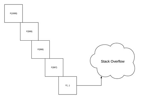 Stack Overflow Examples 的图像结果