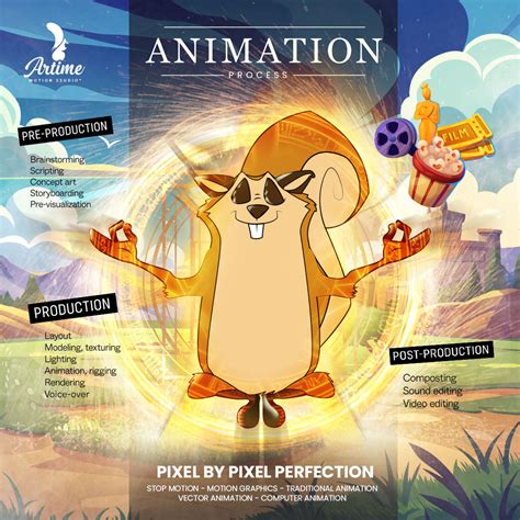 Image result for Visual Guide for Animation Pre-Production