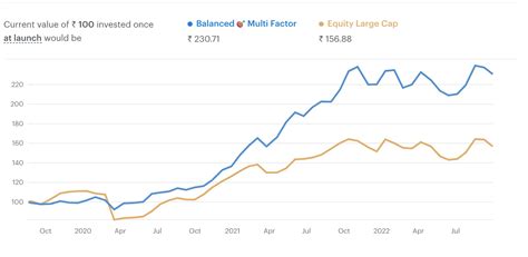 Performance | Wright Blogs