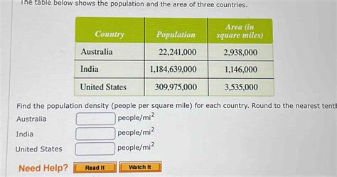 Solved: The table below shows the population and the area of three ...